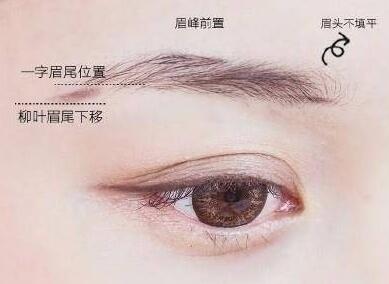 一分鐘讓你成為修眉大師！