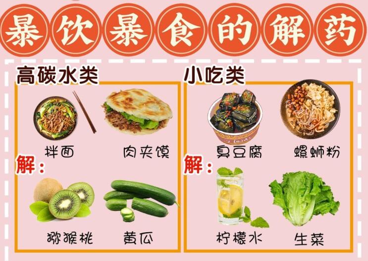 暴飲暴食難受怎么辦？廣西養(yǎng)生美容培訓(xùn)學(xué)校給你“解藥”