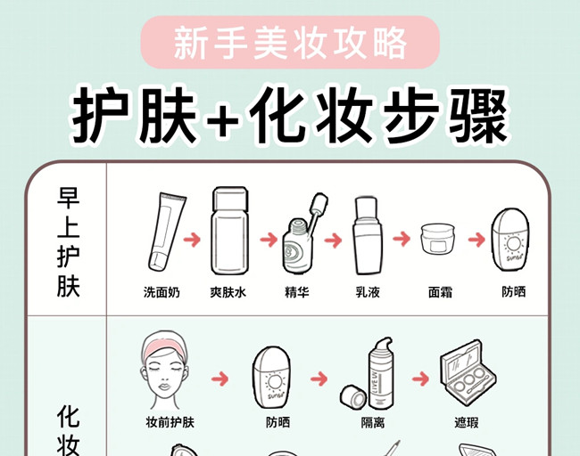 新手護膚化妝教程，廣西美妝培訓(xùn)學(xué)校教學(xué)