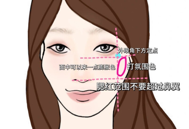 菱形臉高顴骨化妝技巧，從零學(xué)化妝