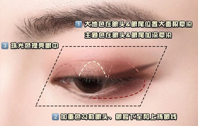 零基礎(chǔ)化妝教學(xué)必懂的眼影教程，南寧學(xué)彩妝基礎(chǔ)