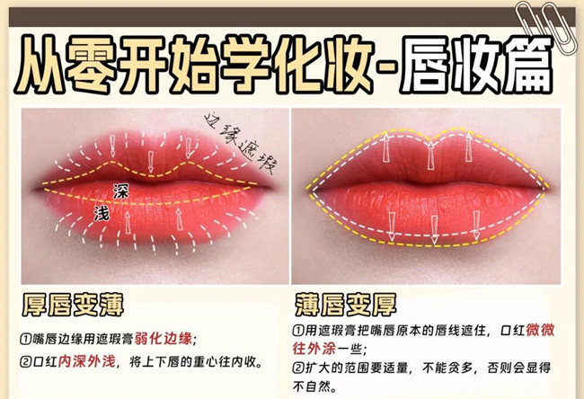 從零開始學化妝：眼影，腮紅，唇妝