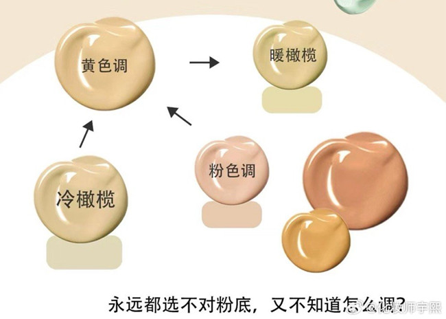 橄欖皮買錯(cuò)粉底液怎么補(bǔ)救？廣西化妝教學(xué)知識(shí)