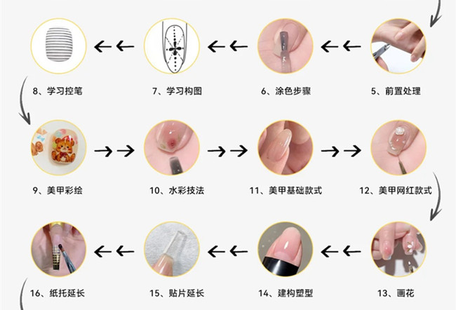 美甲基礎(chǔ)操作步驟教程，新手學(xué)美甲