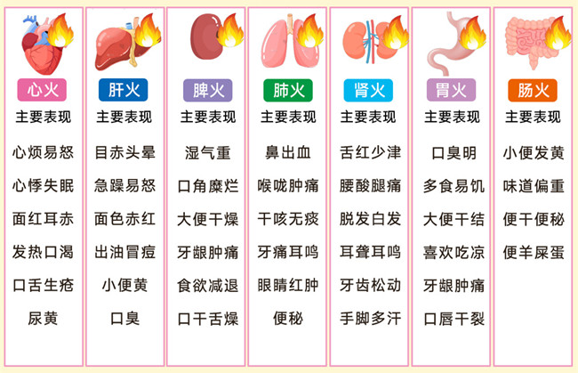 身體上火的表現(xiàn)，廣西健康管理美容中心分享