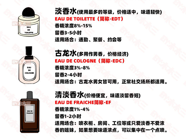 如何高段位噴香水？零基礎(chǔ)學(xué)個(gè)人形象
