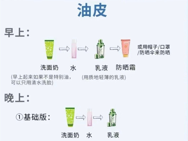 不同膚質(zhì)如何護膚？南寧護膚養(yǎng)顏