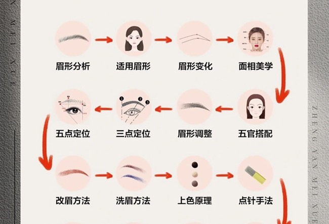 紋繡的操作流程，從零開(kāi)始學(xué)紋繡
